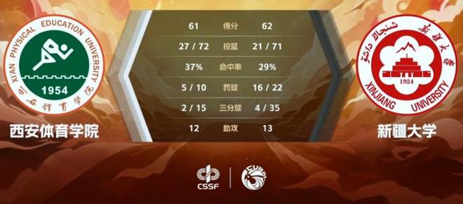 轩25分 新疆大学上篮绝杀西安体院CUBAL-江萨亚12+1