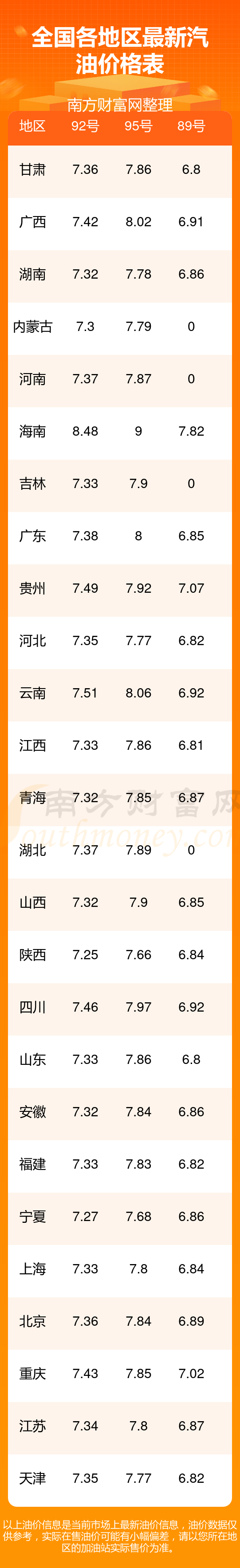 日全国95号汽油价格一升多少钱今日95号汽油价格查询7月12